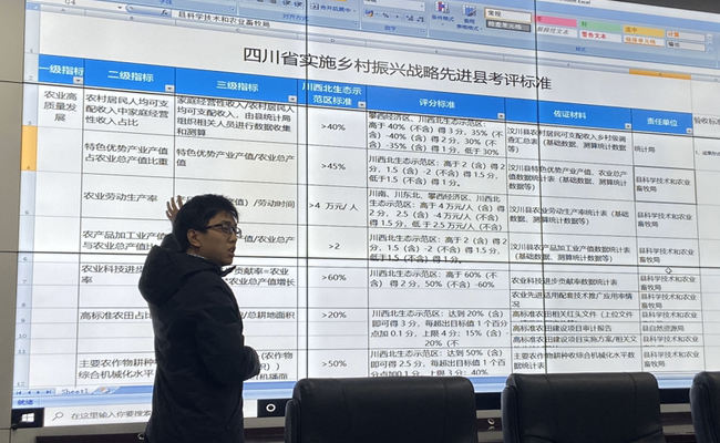 農(nóng)業(yè)CEO平臺赴汶川駐扎一個月，全力助推汶川縣鄉(xiāng)村振興——“凈土阿壩，康養(yǎng)汶川”